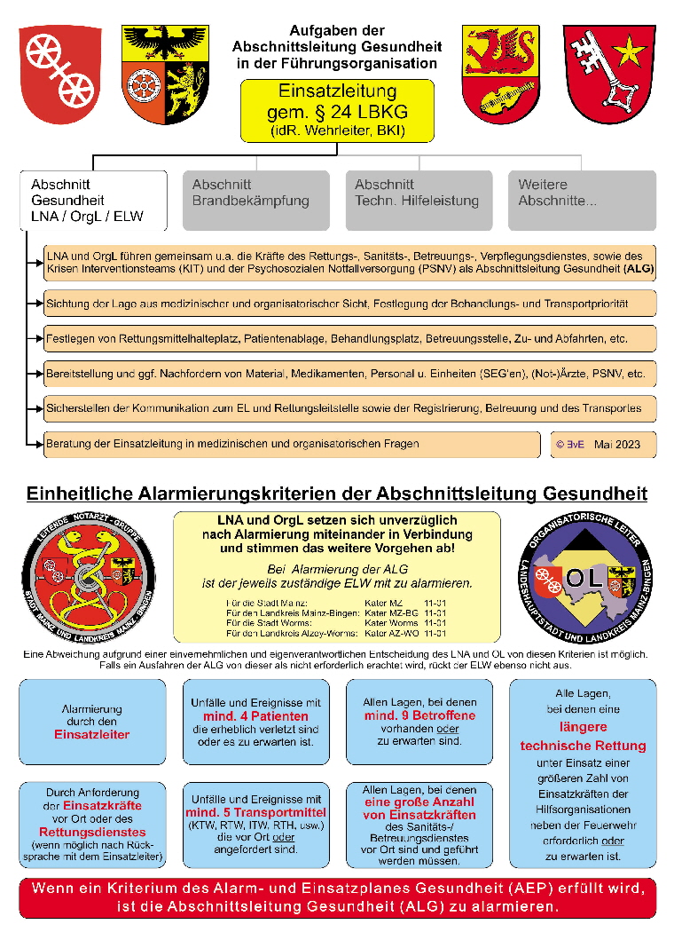 Aufgaben ALG Din A4_einseitig V4 5-2023